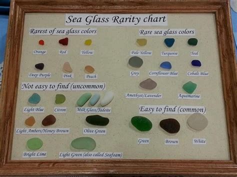 Sea Glass Rarity Chart I Love This Chart I Wish I Had All The