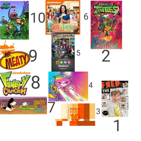 Top 10 Worst Nickelodeon Shows By Vspgamer On Deviantart
