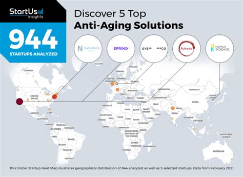 Discover 5 Top Anti Aging Solutions Developed By Startups