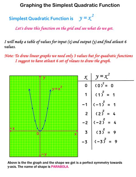 Quadratic Functions 507