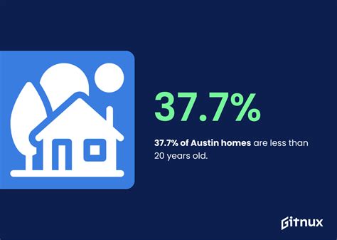 Must Know Austin Real Estate Statistics Current Data Gitnux