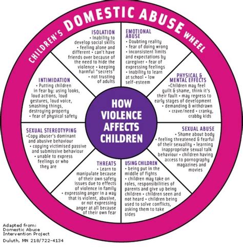 Psychology How Domestic Violence Effects Children Infographicnow