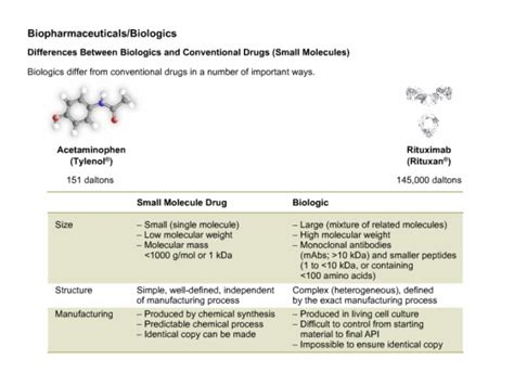 Maybe you would like to learn more about one of these? Biologics