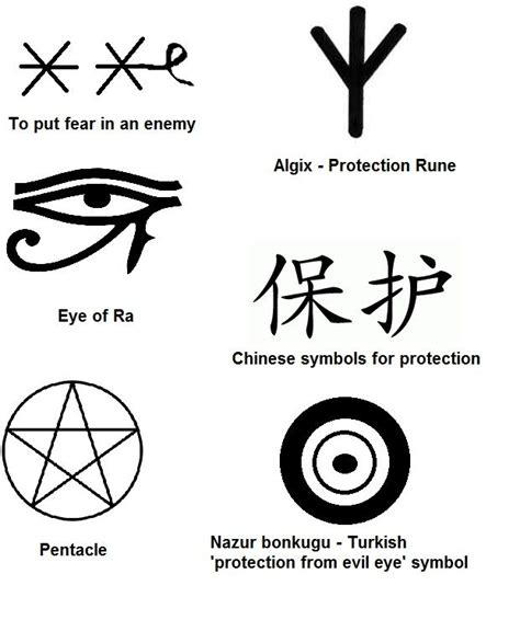 Pagan Protection Symbols Against Evil Draw Symbols Of