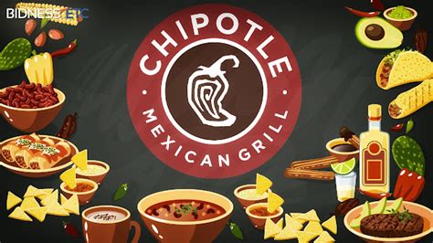 Chipotle Brand Liabilities And Brand Equity