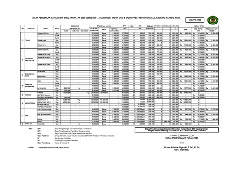 Kelas Karyawan Biaya Kuliah Universitas Jenderal Achmad Yani Bandung