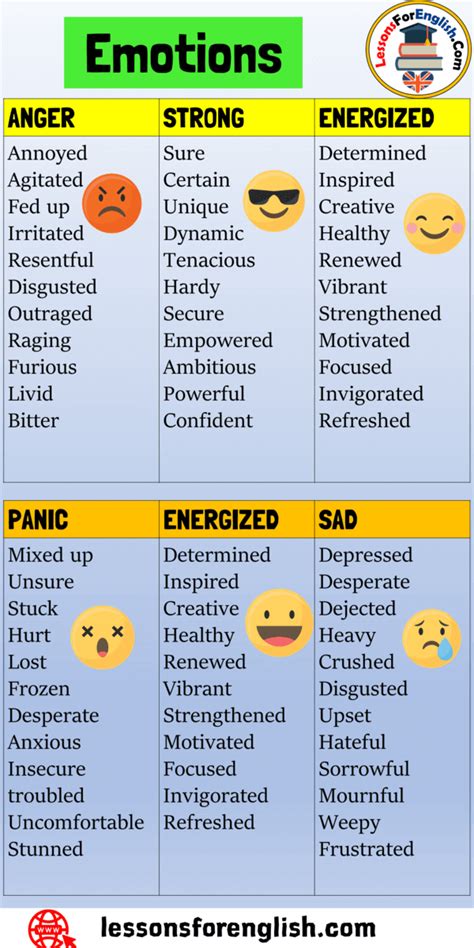 English Emotions List 60 Emotions Words List Lessons For English
