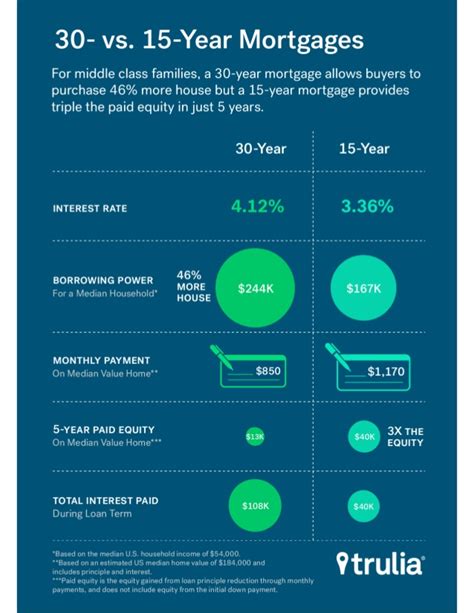 Reducing your mortgage term means your payments are higher each month. Understanding Mortgages: Buying, Renting and Paying it Off