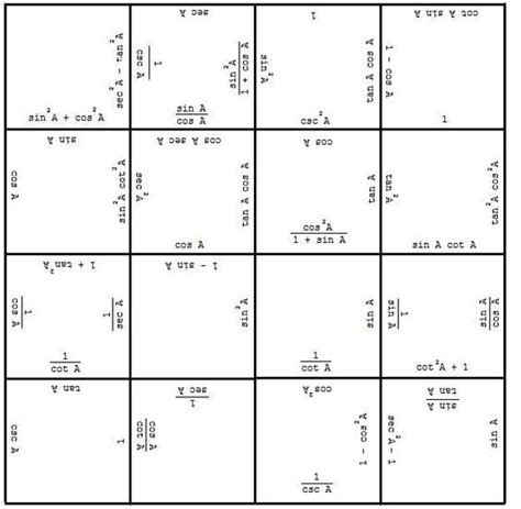 Printable in convenient pdf format. 179 best Pre-Calculus and Trig images on Pinterest