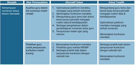 Rapor Pendidikan untuk Perencanaan Anggaran Tahunan Sekolah - Mamak Pintar