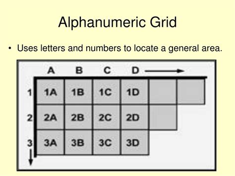 Ppt Grids And Direction Powerpoint Presentation Free Download Id