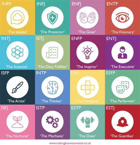 16 Personality Types By Myers Briggs MBM