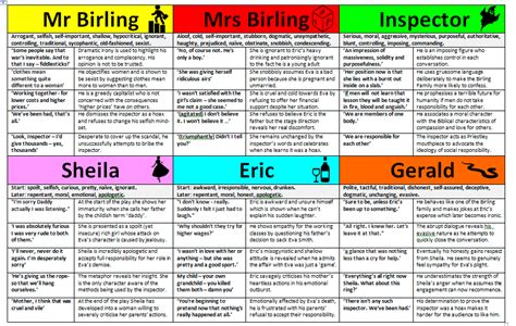 An Inspector Calls Tumblr Study English Gcse Revision Useful Terms To