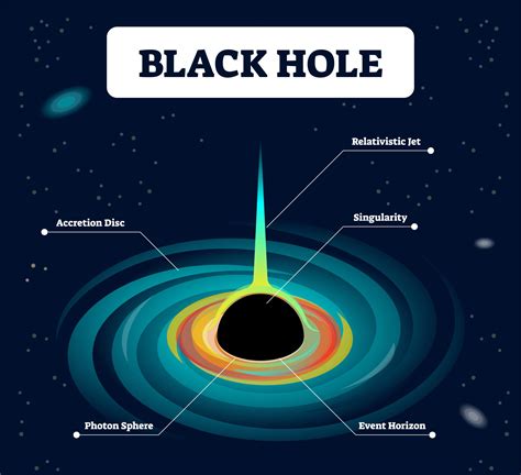 Diagram Of Black Hole