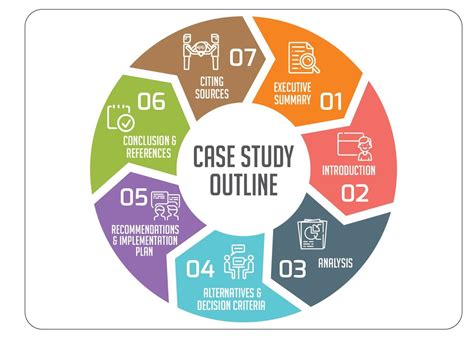 This case study on microsoft was written and submitted by your fellow student. How To Write a Case Study | Case Study Outline | Case ...