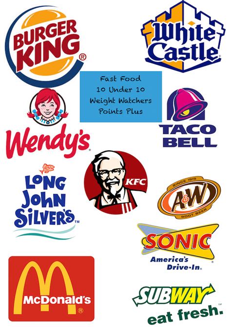 List of fast food places. Fast Food Points Plus 10 Under 10 | Just Plum Crazy