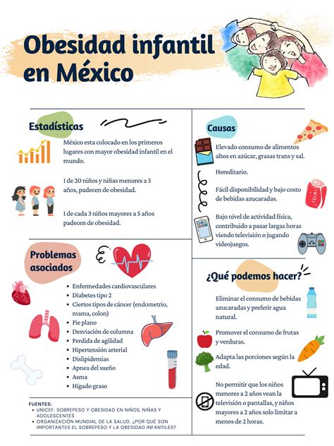 Obesidad infantil en México Alimentación y Salud