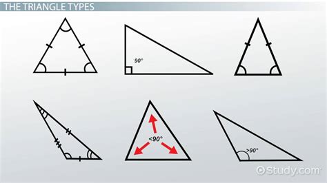 Types Of Triangles And Their Properties Video And Lesson Transcript