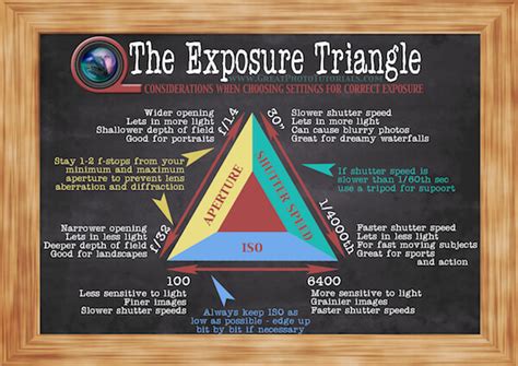 Exposure Triangle Cheat Sheet Digital Photography Tutorials