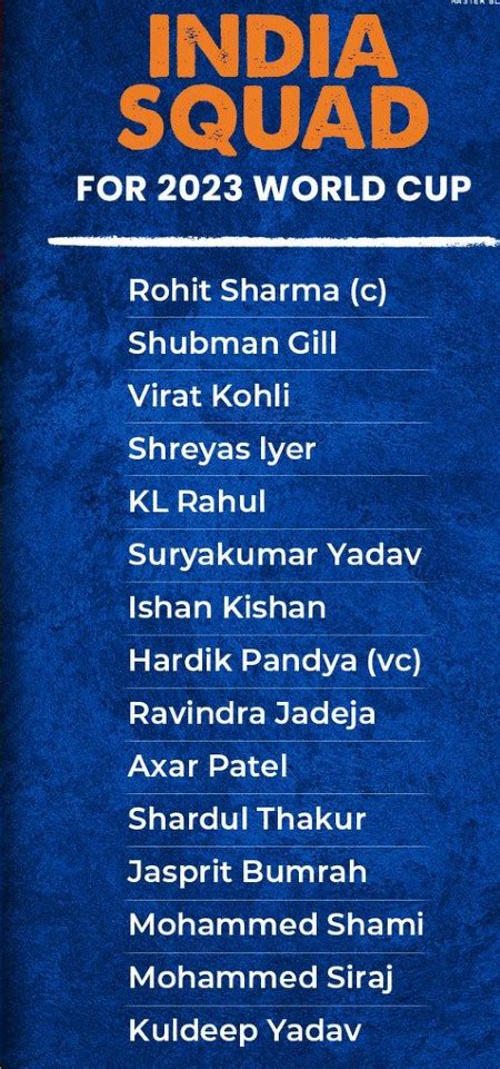 india odi world cup squad 2023 the cricket blog cricket news match reports analysis