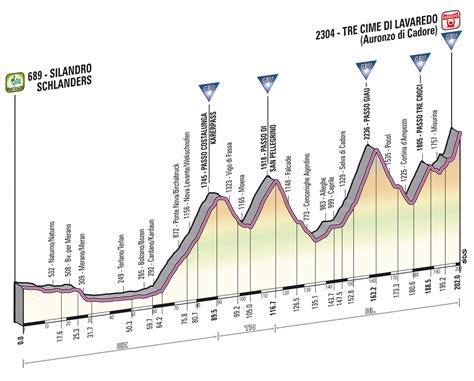 Filippo ganna 8 min 47 s 2. Puertos de Montaña - MONTAÑA DEL GIRO 2021 - Il Giro