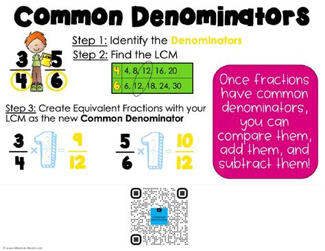 Video Anchor Chart Finding Common Denominators For Fractions Minds