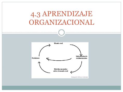 Ppt 43 Aprendizaje Organizacional Powerpoint Presentation Free