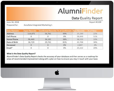 Data Quality Report | Check Your Database for Free