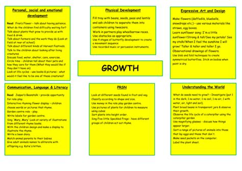 Eyfs Plant Growth Topic Web Teaching Resources