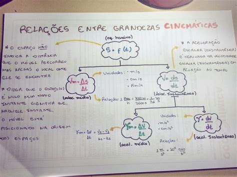 Pin De Prazer Nina Em Mapa Mental Mapa Mental Quimica Mapa Images