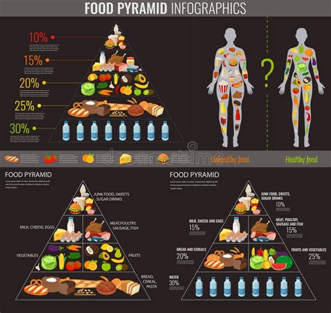 Health Food Infographic Food Pyramid Healthy Eating Concept Stock