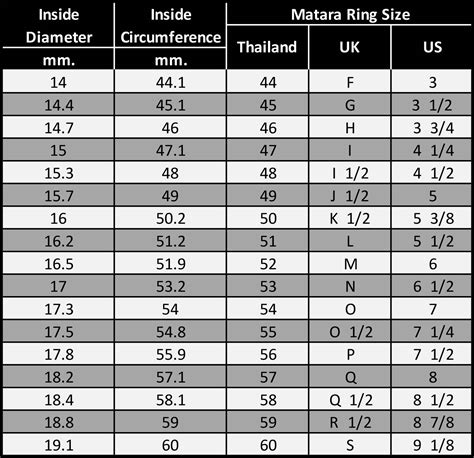 Measure Your Ring Size In Under 1 Minute Matarastudio