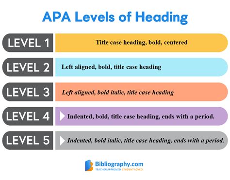 Heading tags have influence when it comes to ranking in google. APA Citation Generator (Free) & Complete APA Format Guide ...