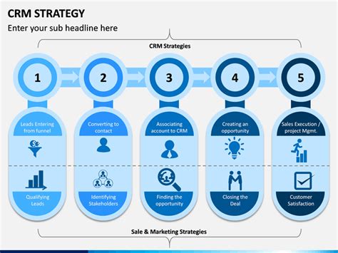 Crm Strategy Powerpoint Template