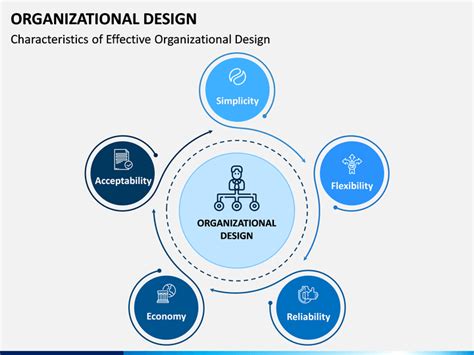 Organizational Design Powerpoint Template Sketchbubble