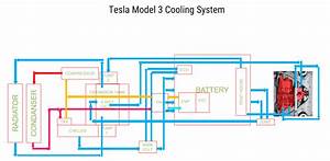 Caner Ezeroğlu Tesla Model 3 Model S Thermal Management Systems