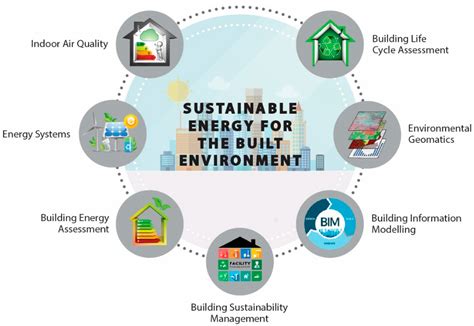 Sustainability | Free Full-Text | Research Challenges and Advancements