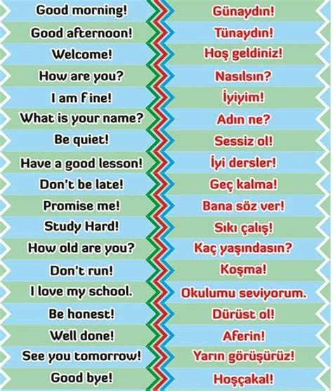 Learn Turkish Language Learn A New Language Arabic Language Language