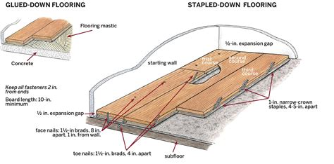 How To Lay Engineered Wood Floors Artofit