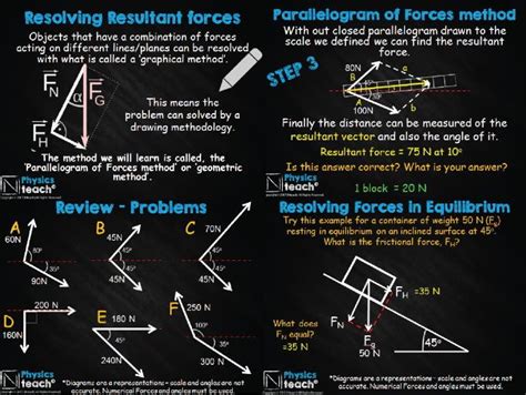 GCSE AQA Physics Resolution Of Forces Parallelogram Geometric