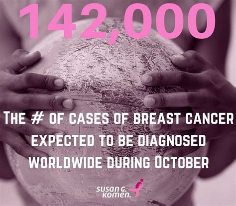 Pin On Breast Cancer Facts