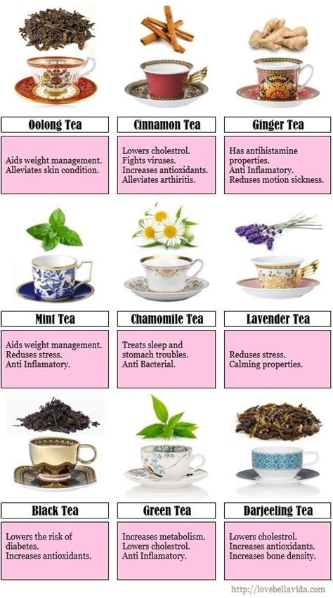 A Guide To Favourite Teas Herbal Tea Benefits Tea Remedies Herbal Teas Recipes