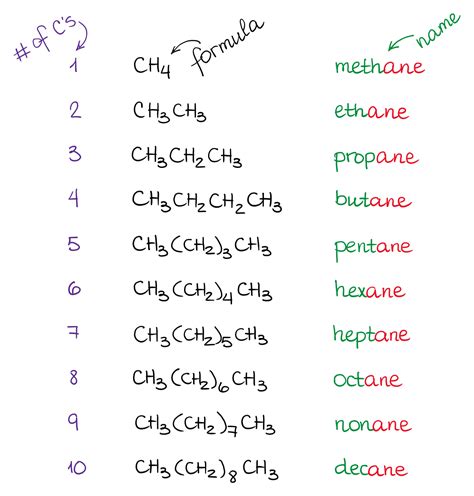 how to name skeletal structures in organic chemistry
