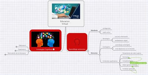 Blog Unadm Eli Mtz Mapa Conceptual Educación Virtual