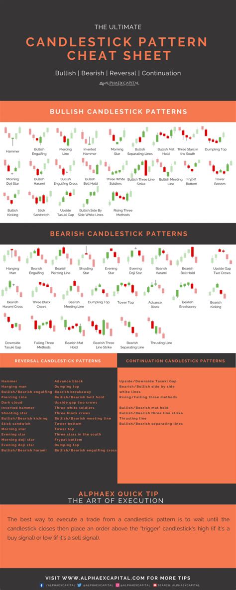The Ultimate Candlestick Pattern Cheat Sheet Pdf In 2023