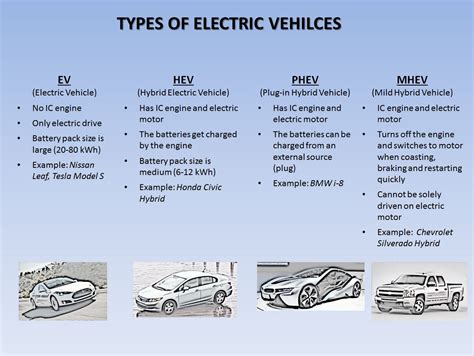 Classes On Service And Repair Of Electric Vehicles Meaning Breena Adriana