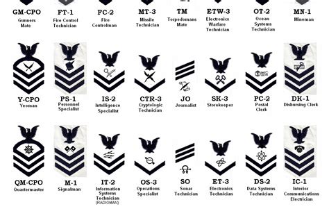 Us Air Force Uniform Rank Insignia