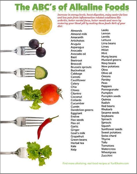 Alkaline Foods Imgs Free Alkaline Food Chart Downloadable Aliments Alcalins Aliments