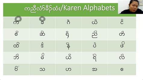 Karen Alphabets And The Last Three Vowels Youtube