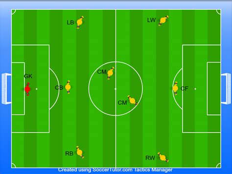 Football 3 4 1 2 Formation 306076 How To Play 3 4 3 Formation In